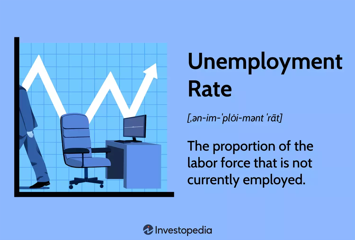 Understanding the Nuances of US Unemployment Rates