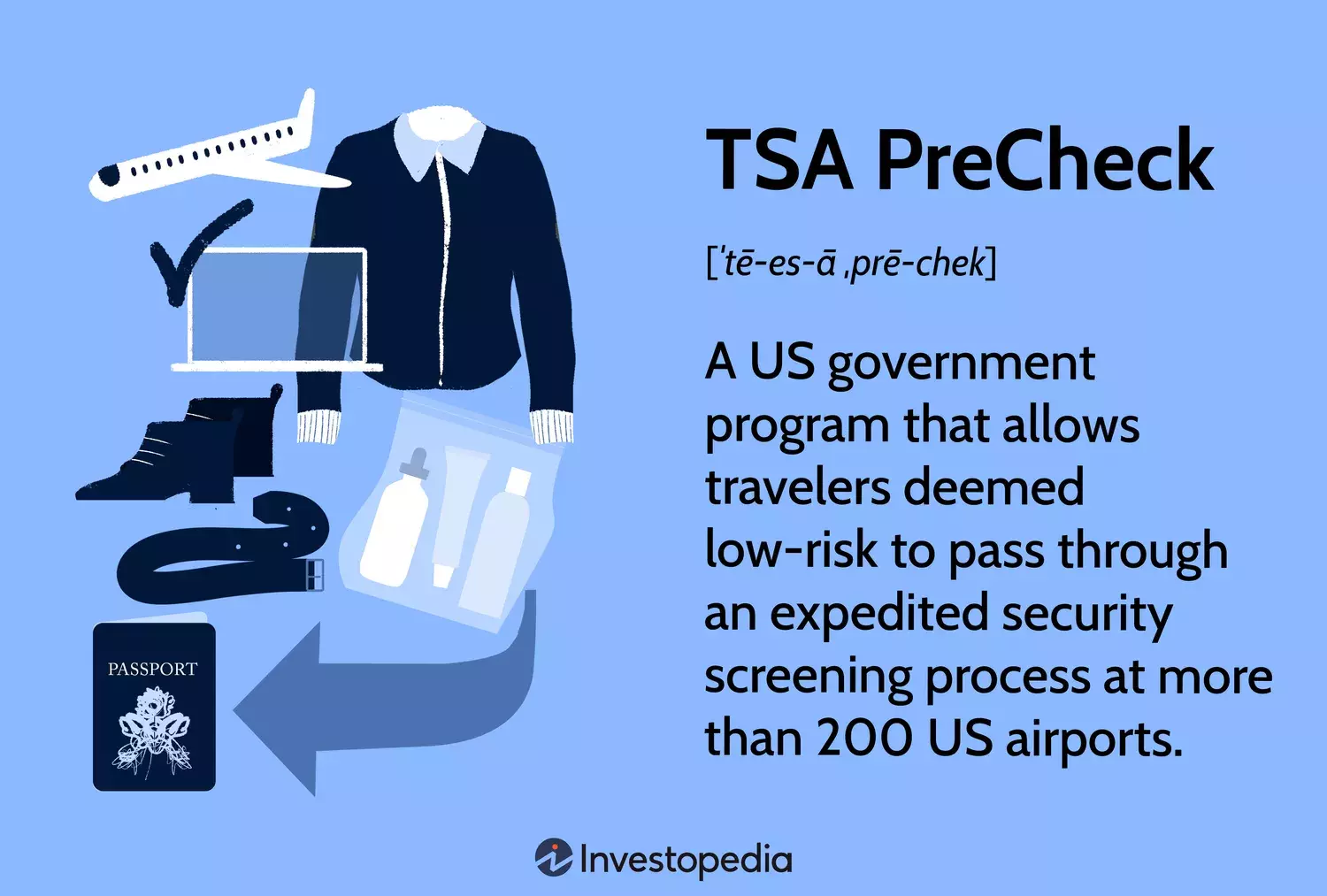 Streamlined Airport Security: Understanding TSA PreCheck