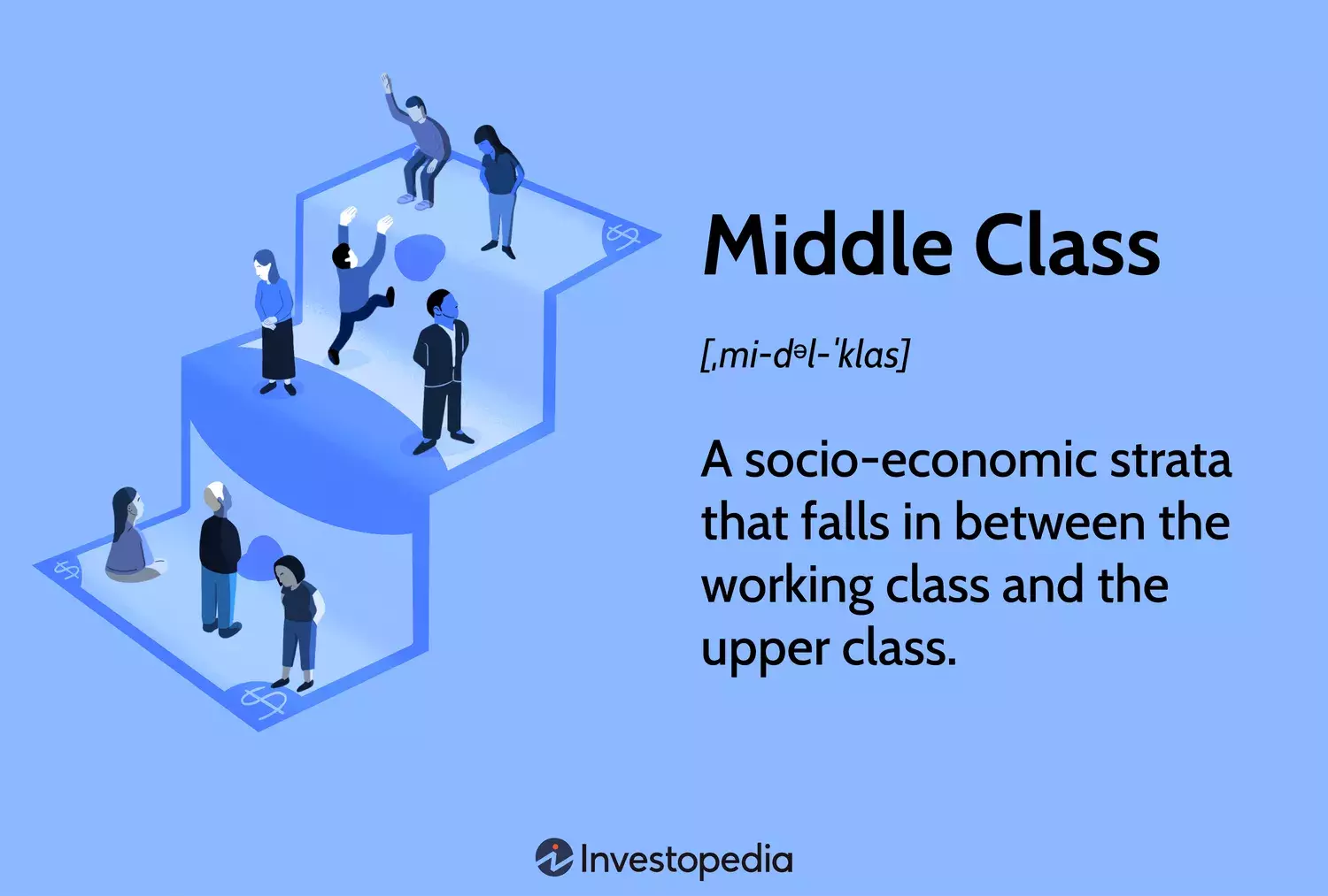 Understanding the Middle Class in America: Definitions, Characteristics, and Economic Trends