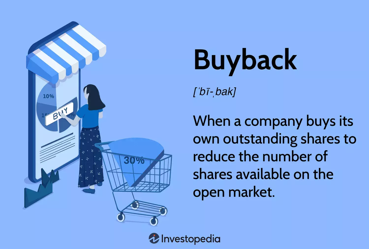 Understanding Stock Buybacks: Mechanics, Benefits, and Criticisms