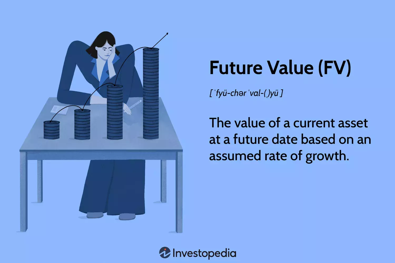Unlocking Investment Potential: A Comprehensive Guide to Future Value Calculation