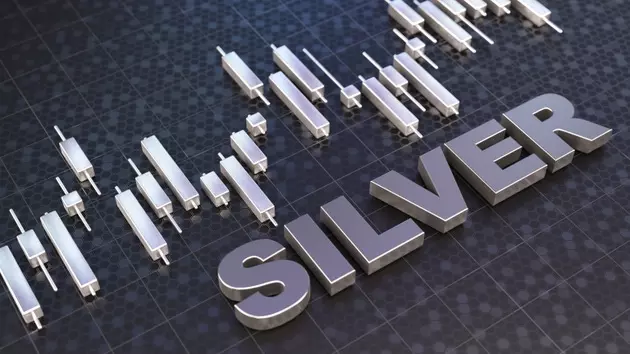 Historical Market Trends: Dow, Gold, and Silver