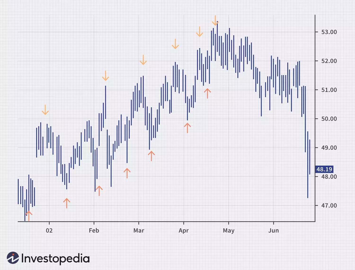 Understanding Market Trends: A Guide to Peak and Trough Analysis