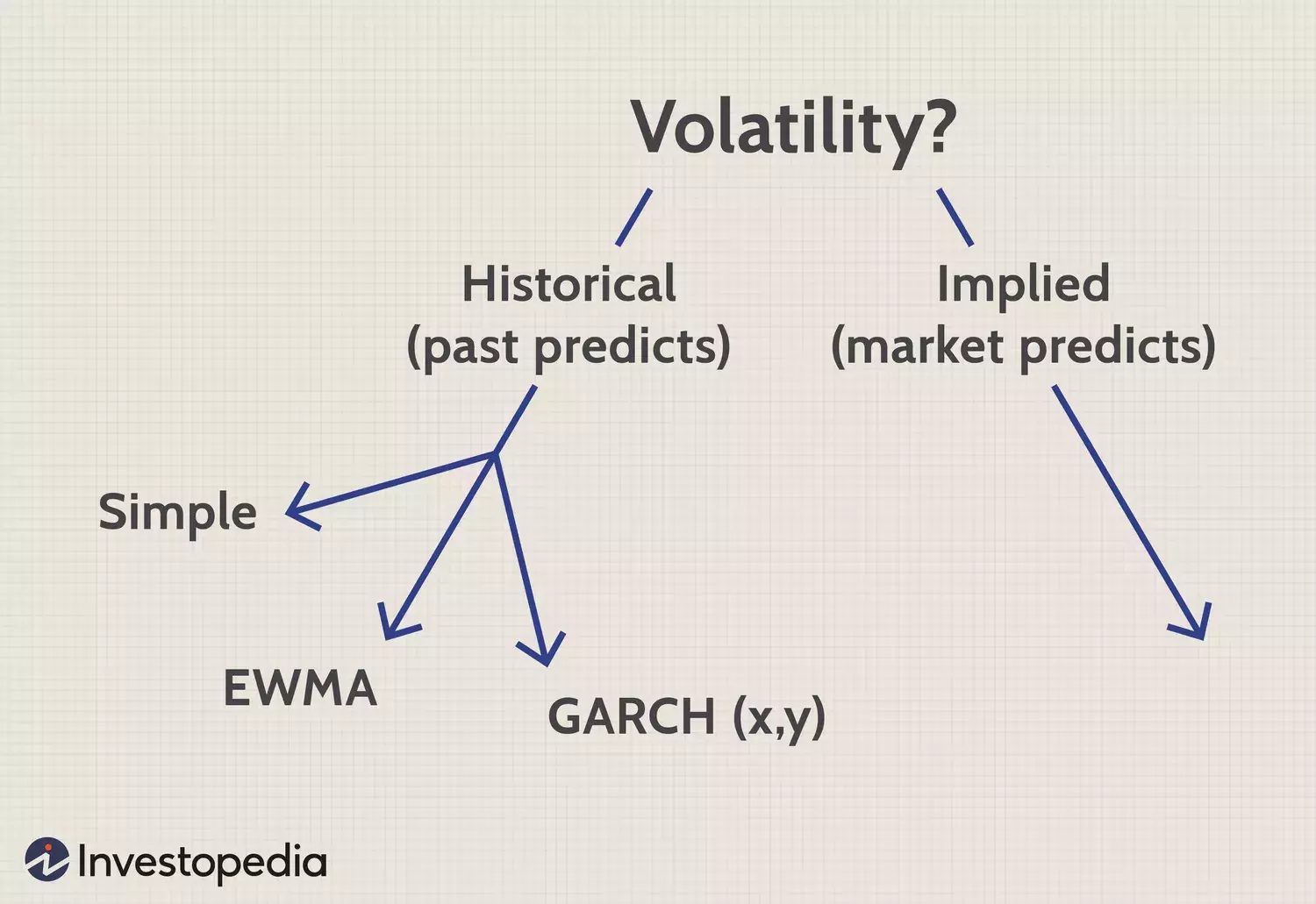 Understanding Exponentially Weighted Moving Average (EWMA) in Volatility Measurement