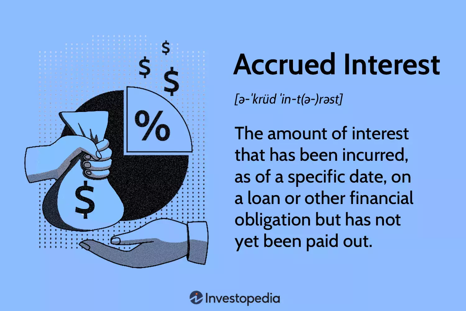 Understanding Accrued Interest in Finance