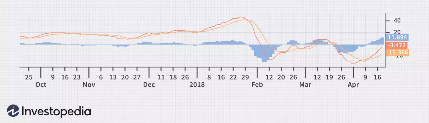 Understanding MACD and RSI in Market Analysis
