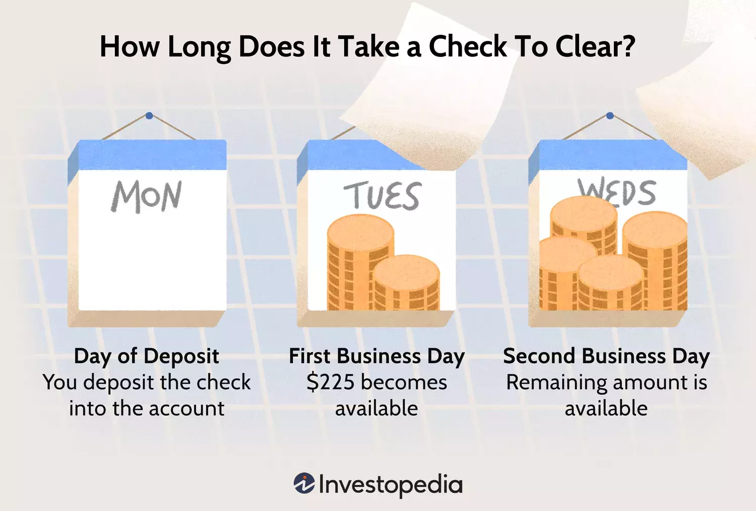 Understanding Check Clearing Times: A Comprehensive Guide for Bank Deposits