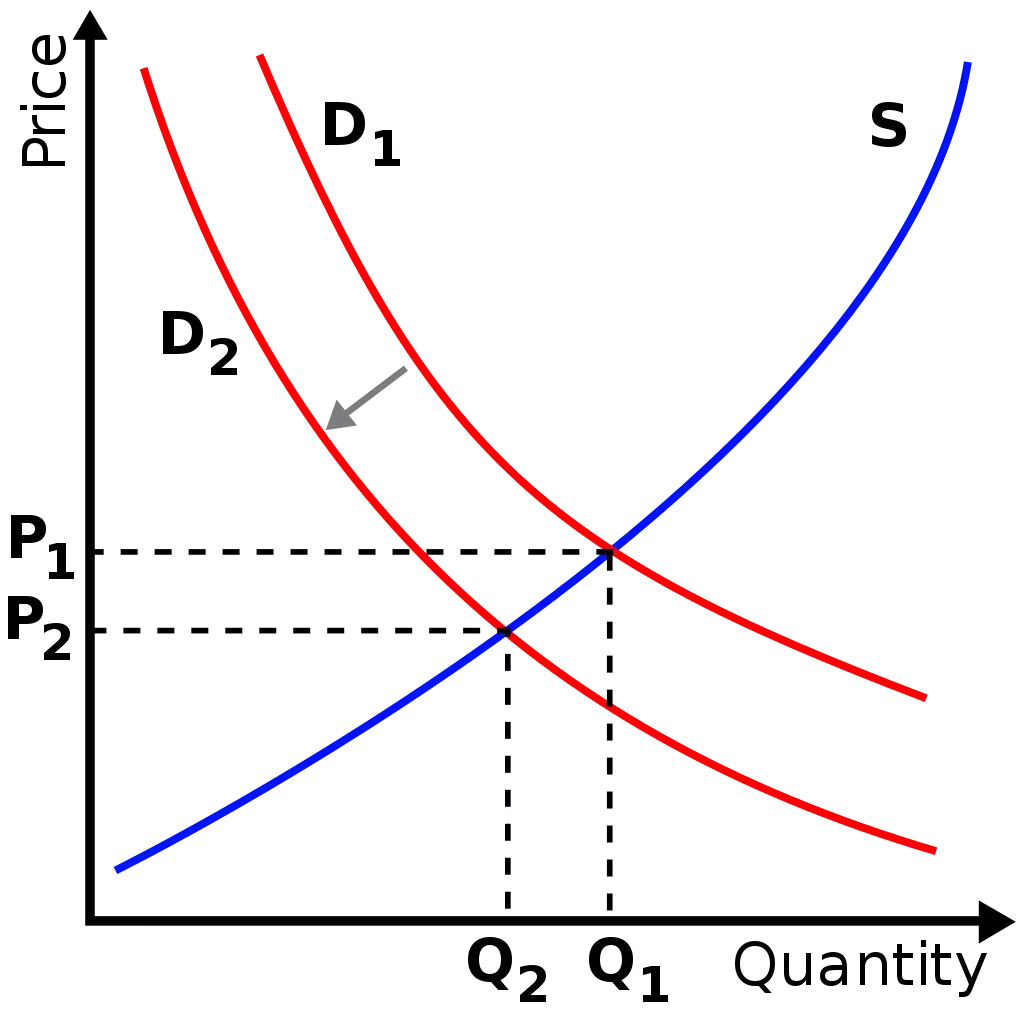 Understanding the Dynamics of Aggregate Supply and Demand in Economics