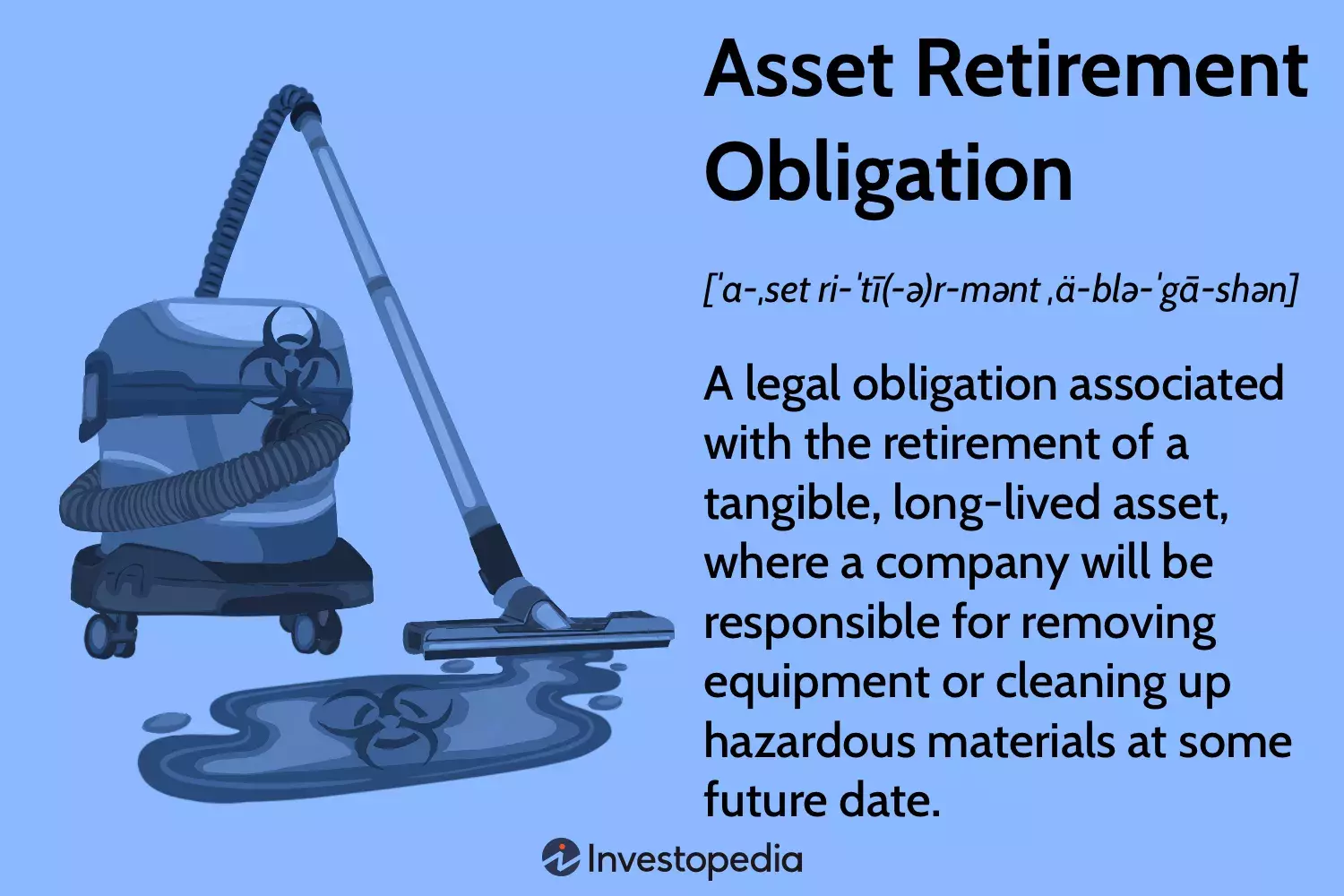 Understanding Asset Retirement Obligations (AROs) in Accounting