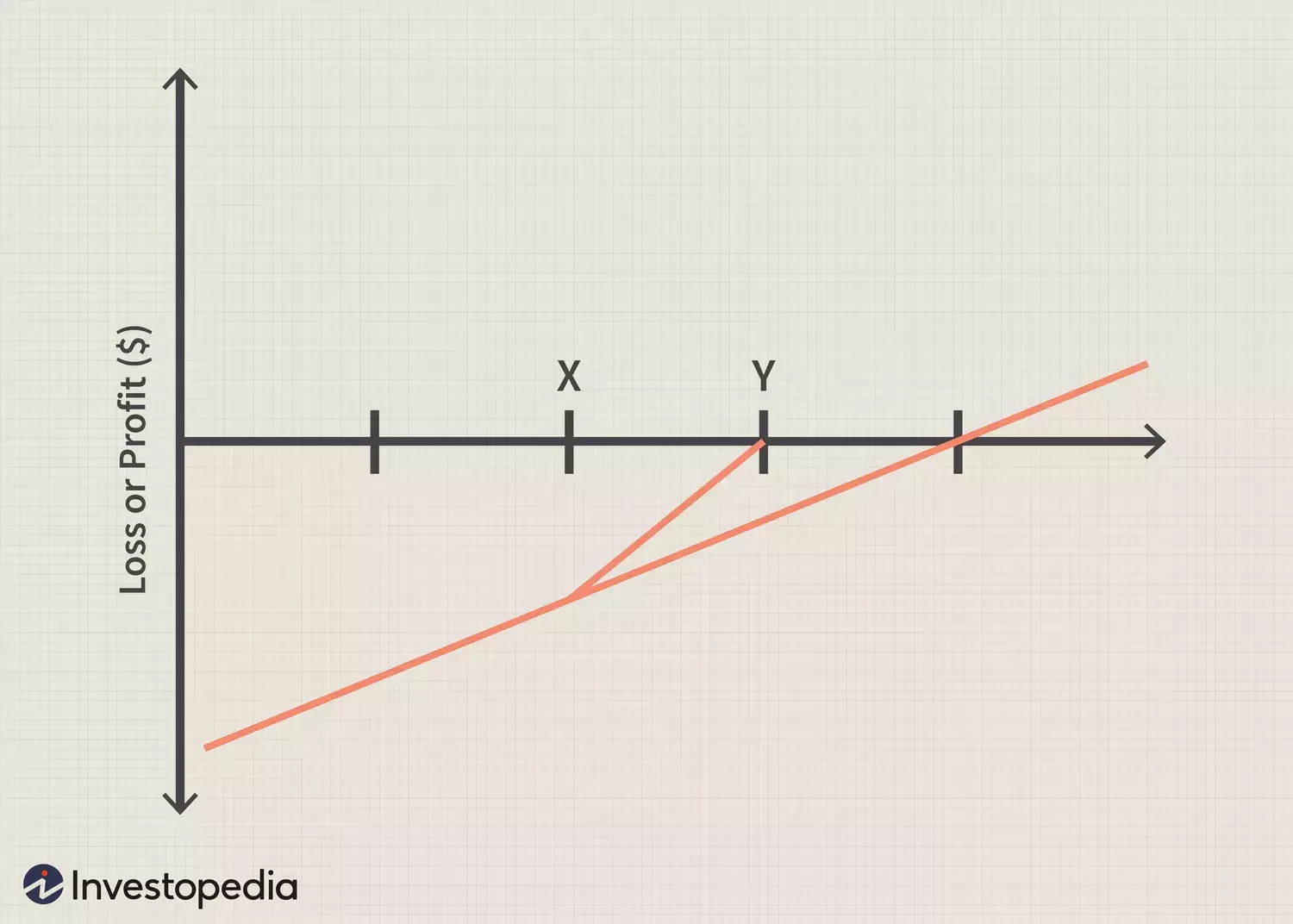 Options Repair Strategy: A Comprehensive Guide