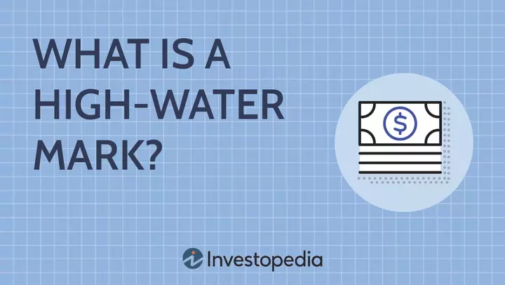 Understanding Hedge Fund Compensation: High-Water Marks and Hurdle Rates