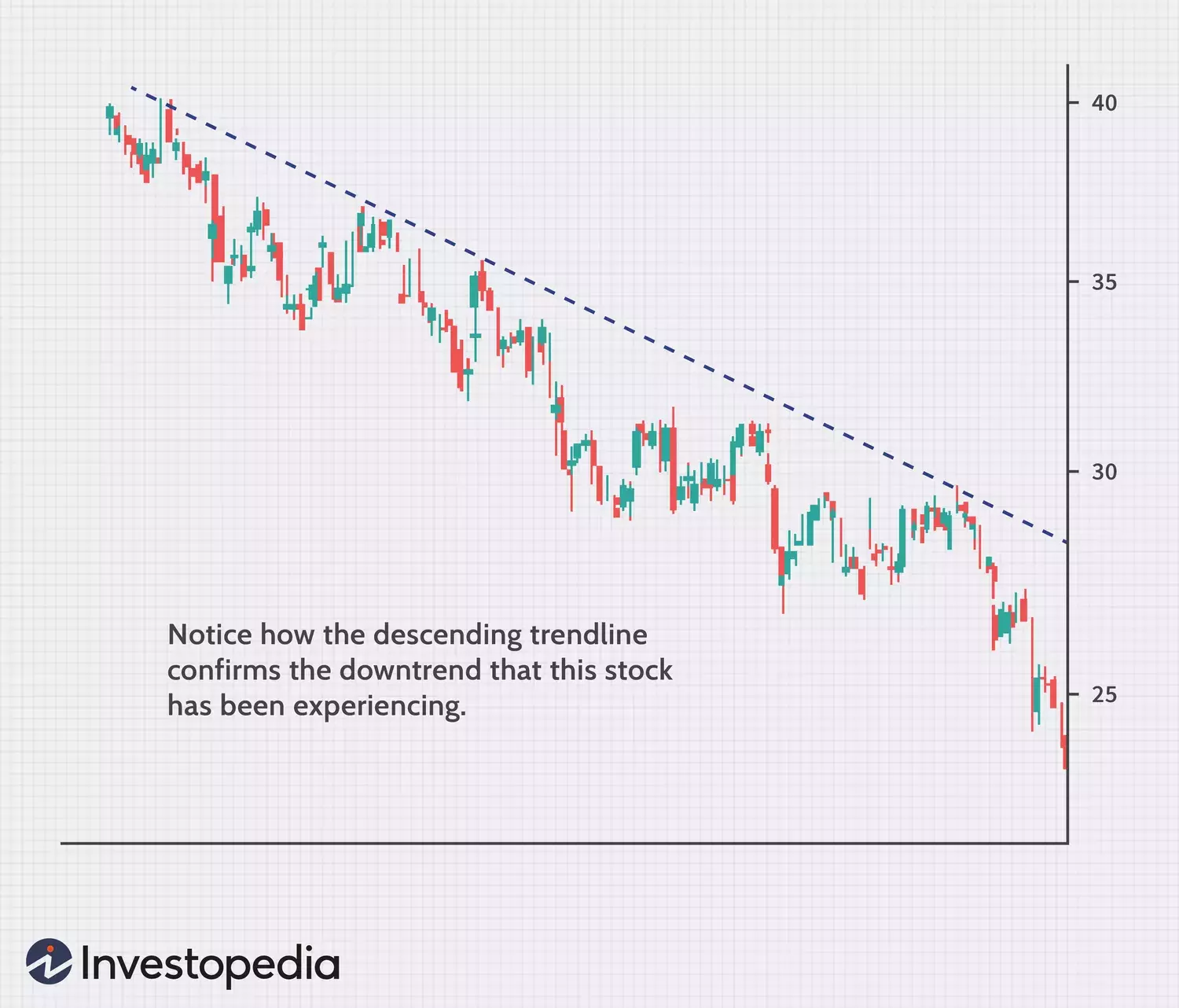 Mastering Trendlines for Enhanced Trading Decisions