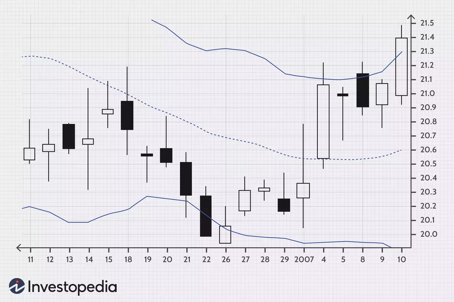 Mastering Market Reversals: A Deep Dive into Bollinger Band Trading Strategies