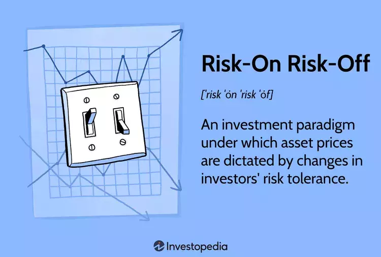 Understanding Risk-On/Risk-Off Dynamics in Investment
