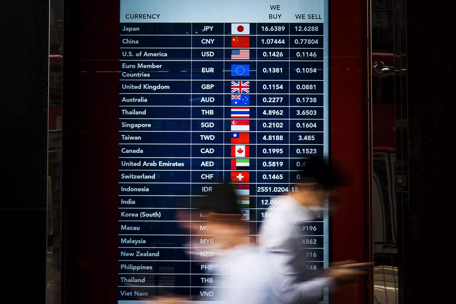Understanding Foreign Exchange Market Dynamics