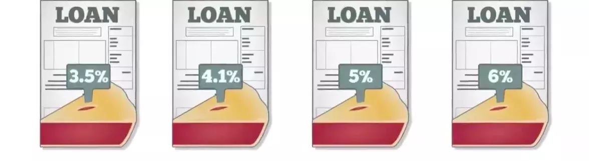 Understanding Tranches in Financial Markets