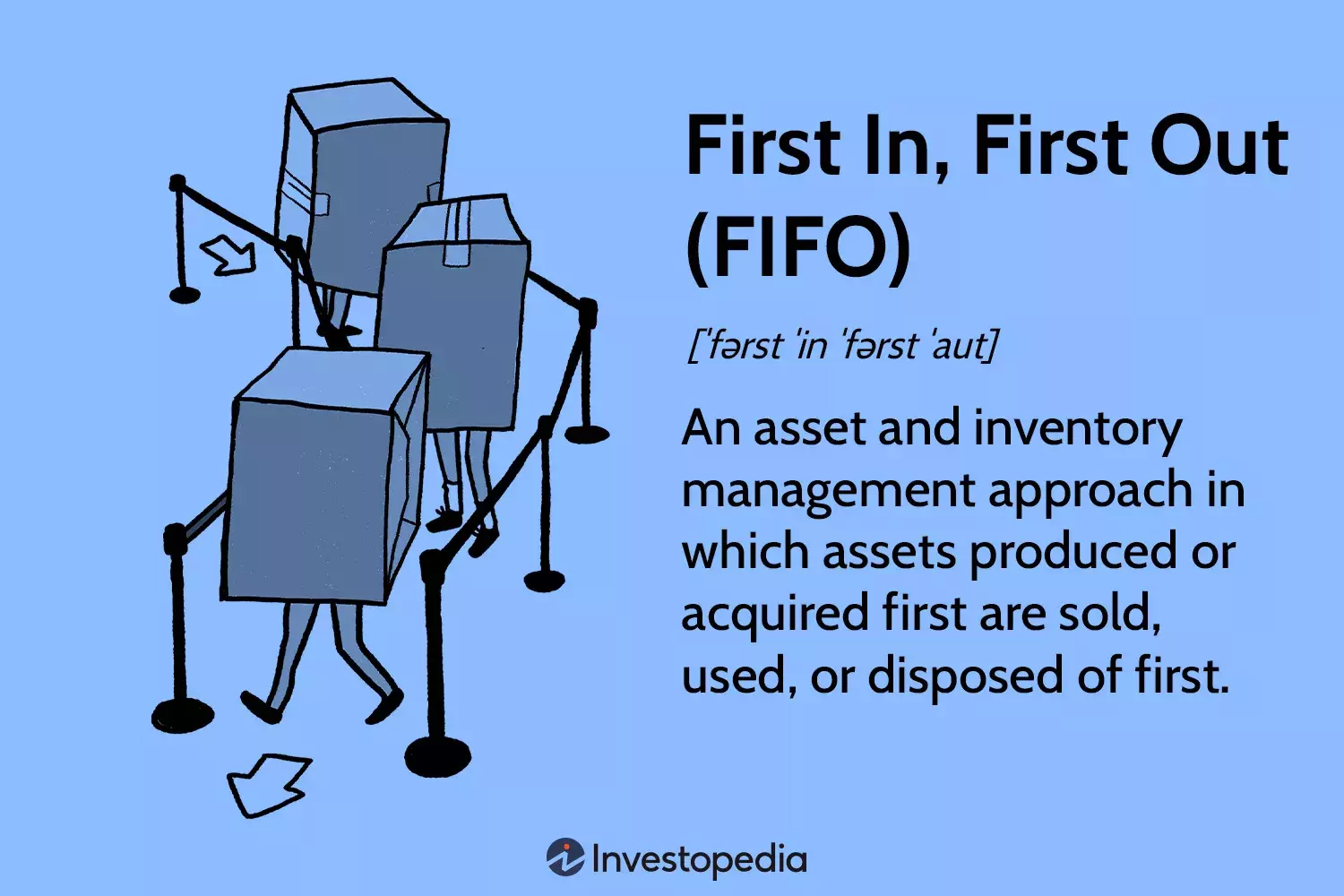 Understanding First-In, First-Out (FIFO) Inventory Valuation