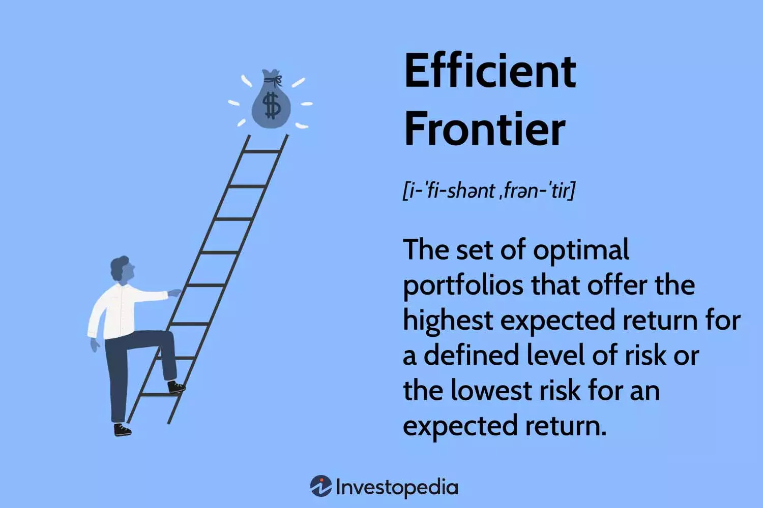 Understanding the Efficient Frontier in Investment Portfolio Management