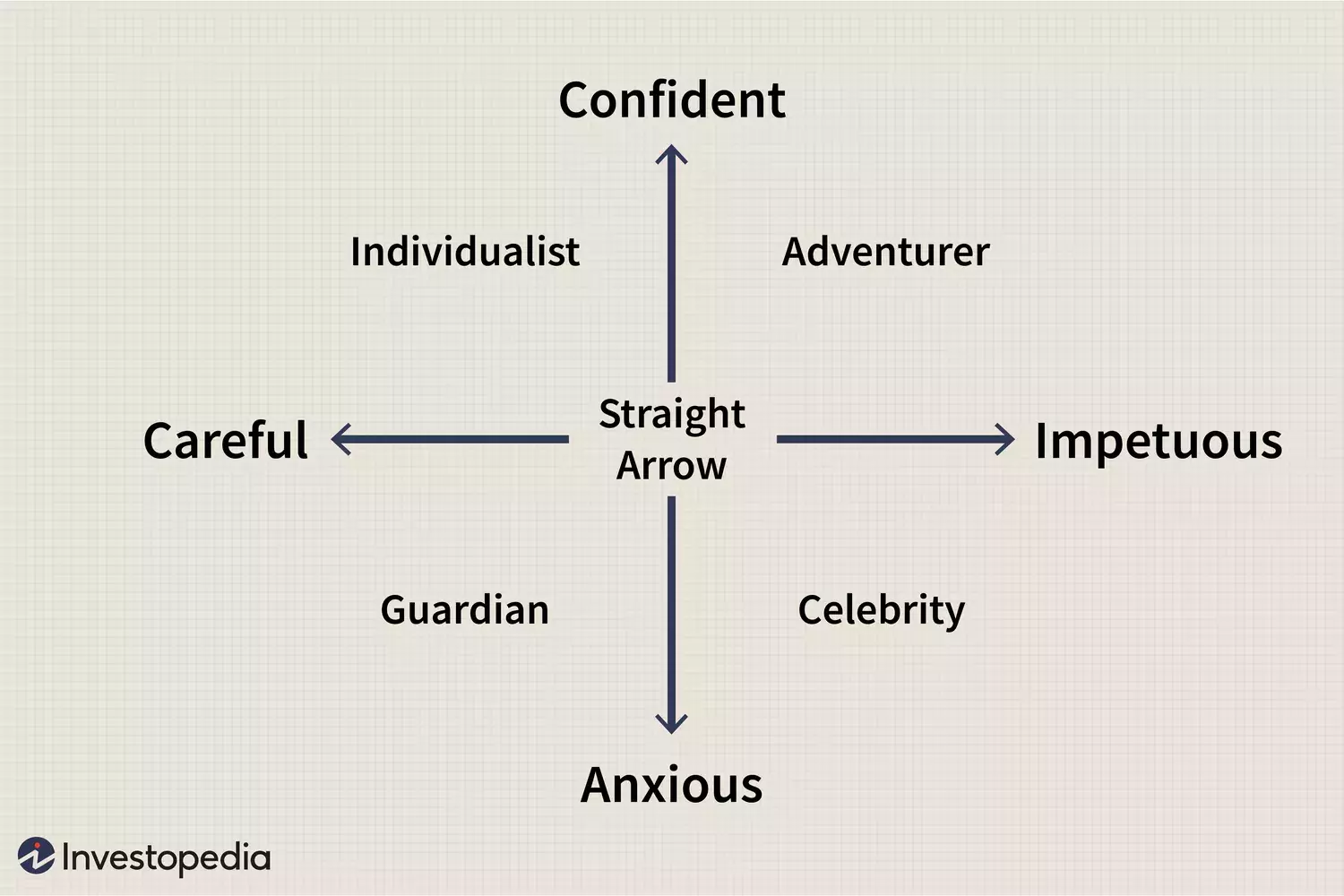 Mastering the Art of Investment: A Comprehensive Guide