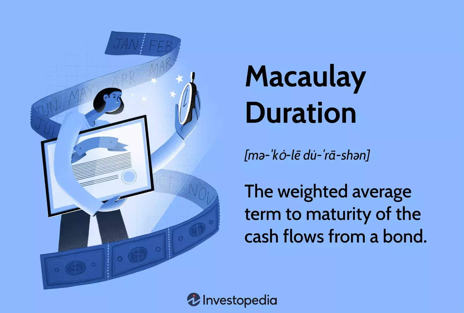 Understanding Macaulay Duration in Bond Investments
