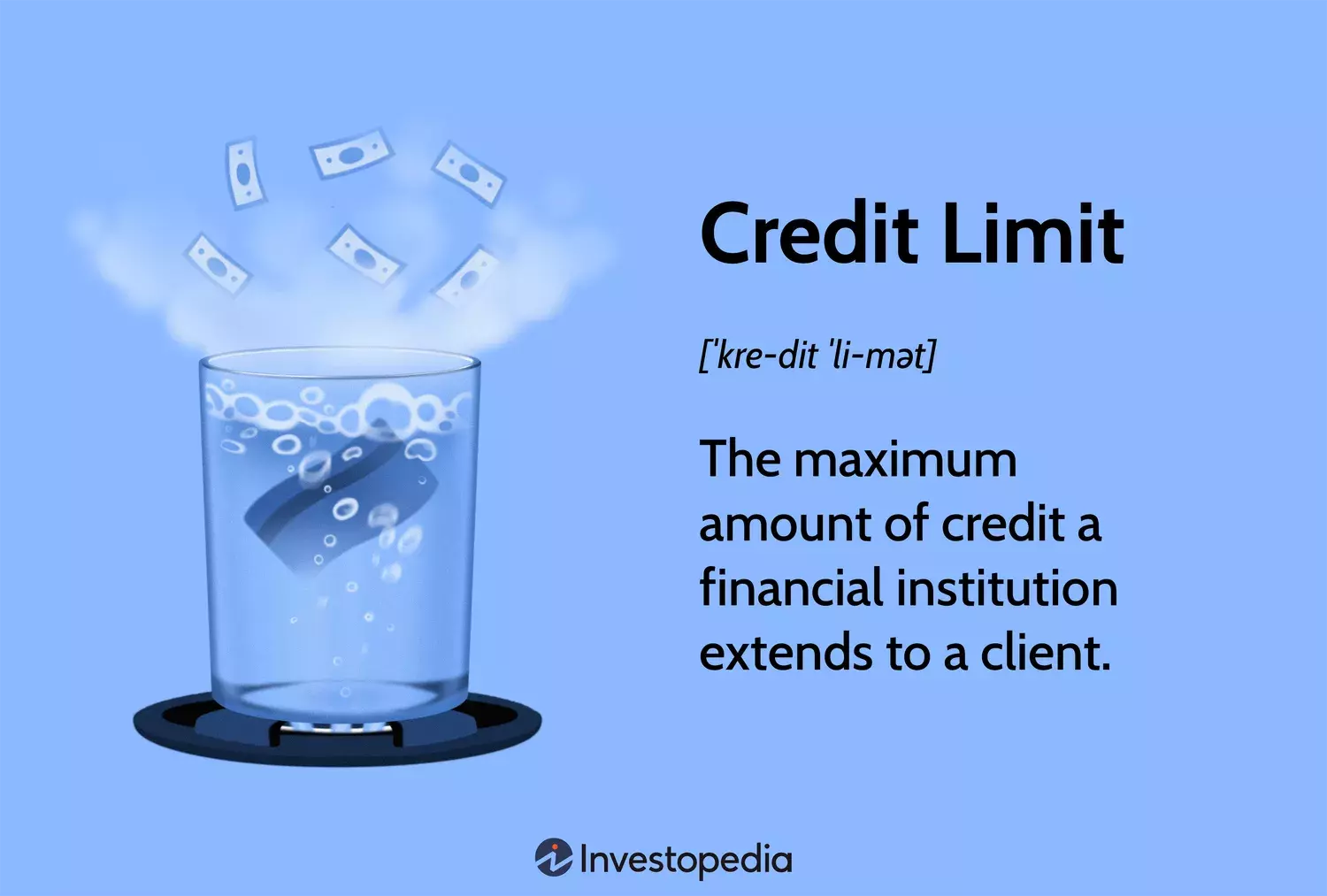 Understanding Credit Limits: A Comprehensive Guide