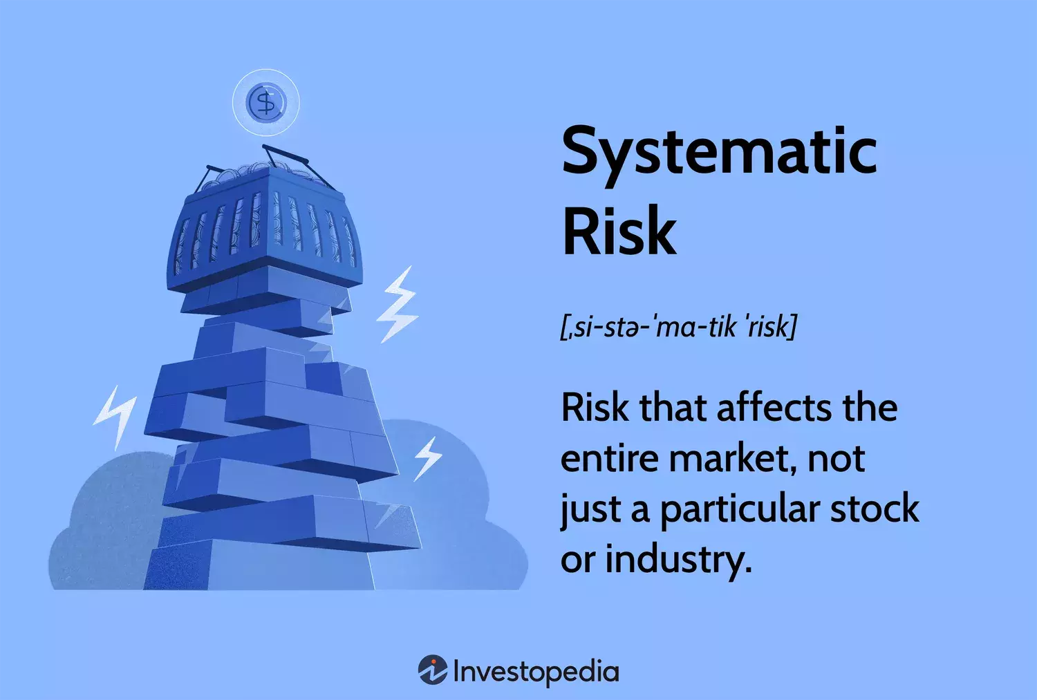 Understanding and Managing Systemic Risk in Financial Markets