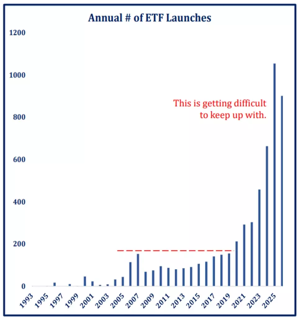 The ETF Market's Expansion into Unusual Assets: A Deep Dive