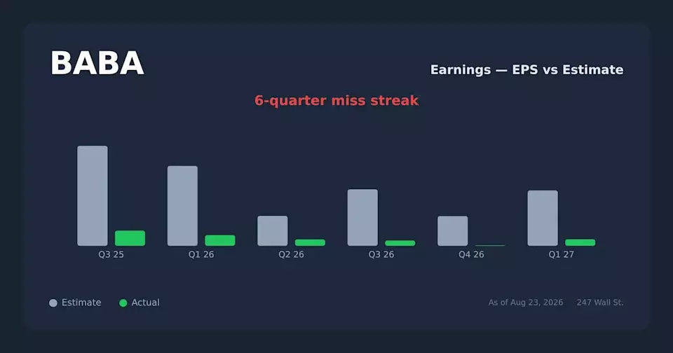 Alibaba's Strategic Shift: AI Investment Trumps Share Buybacks