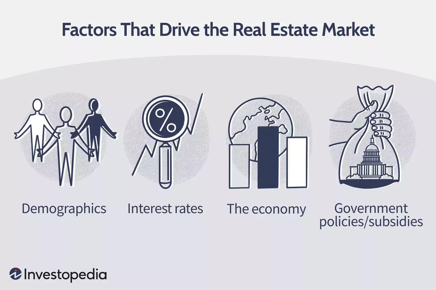 Understanding the Driving Forces Behind Real Estate Market Trends