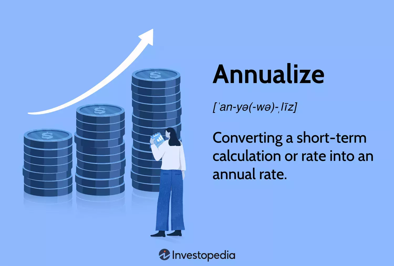 Understanding Annualization in Finance