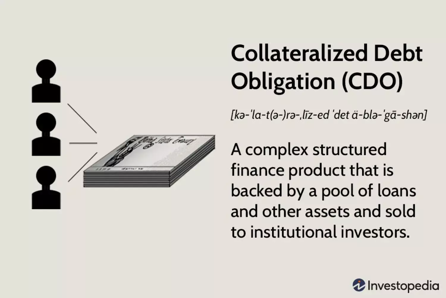 Understanding Collateralized Debt Obligations (CDOs)