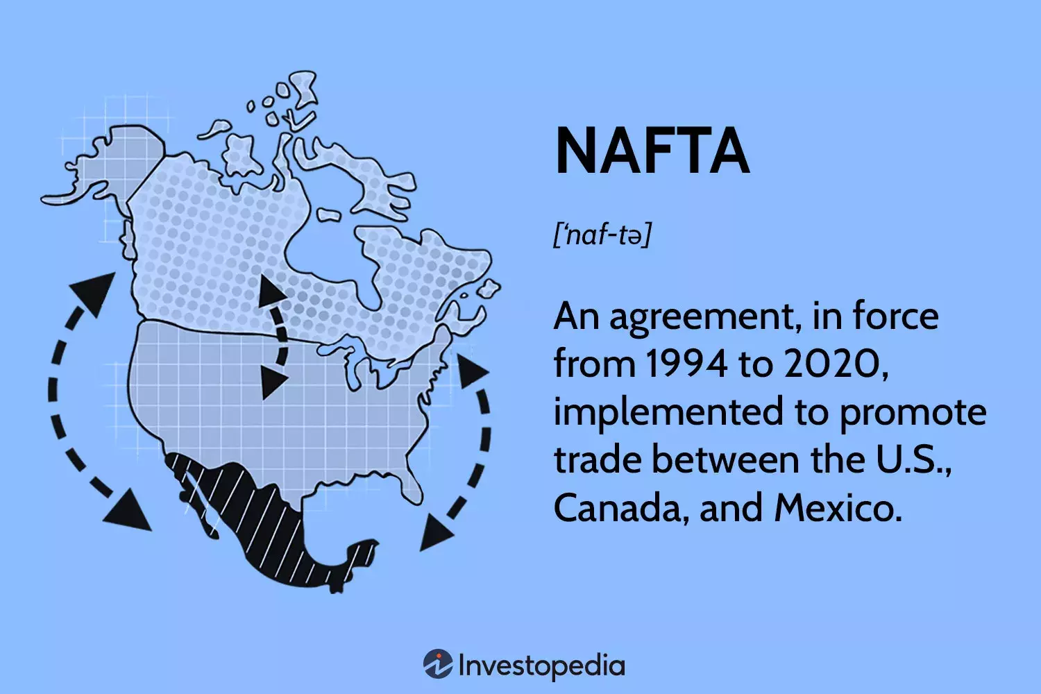 NAFTA and USMCA: Economic Impact and Evolution of North American Trade