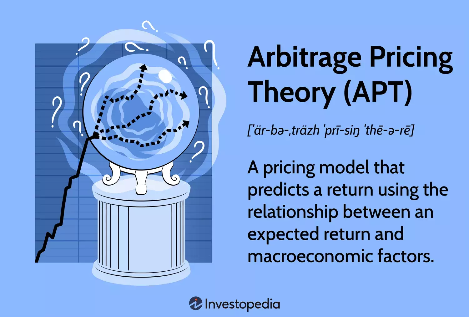 Understanding Arbitrage Pricing Theory (APT): A Multifactor Model for Asset Returns