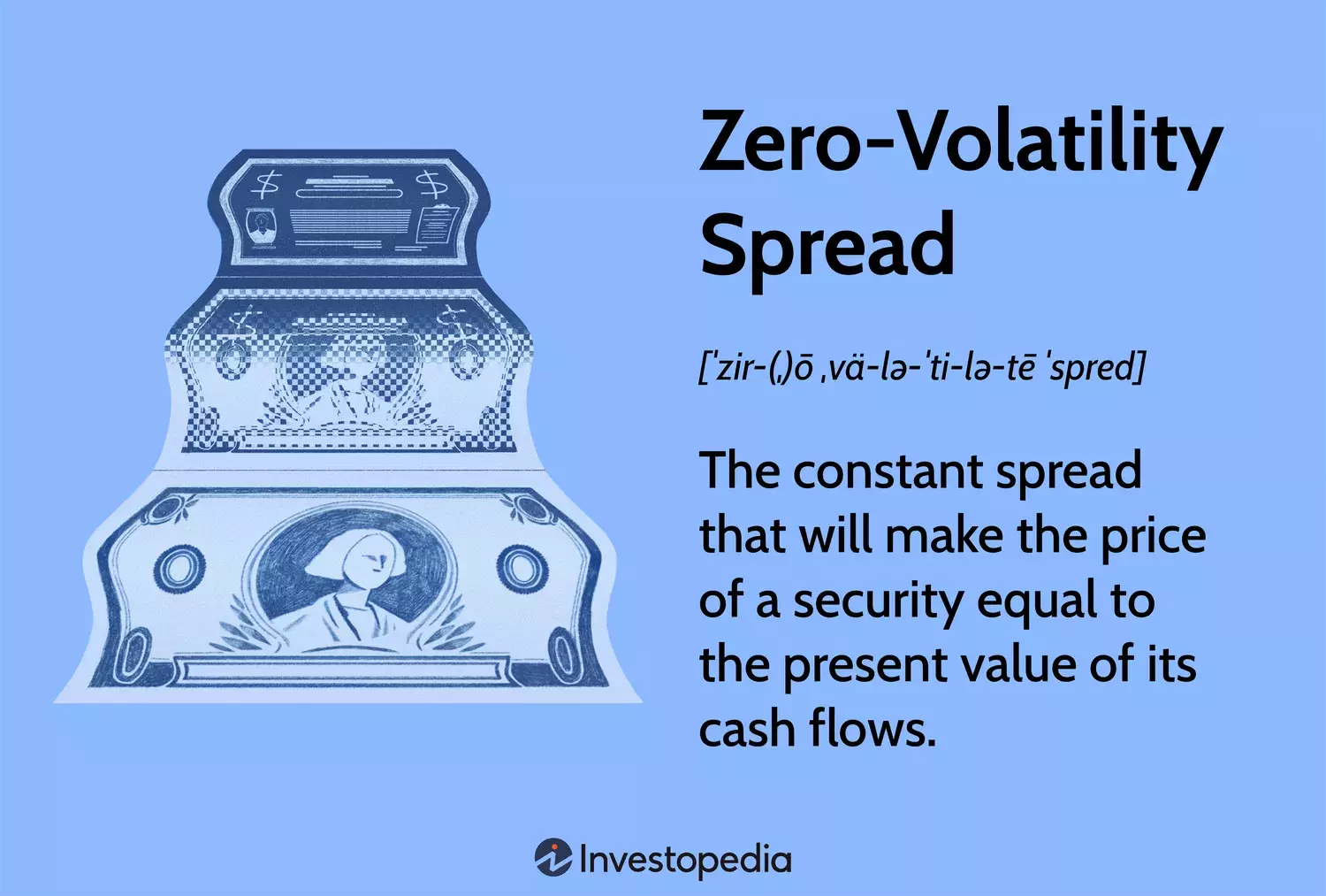 Zero-Volatility Spread (Z-Spread): Definition, Formula, and Importance