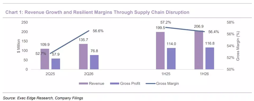 AIR Global's Resilient First Half and Promising Second Half Outlook