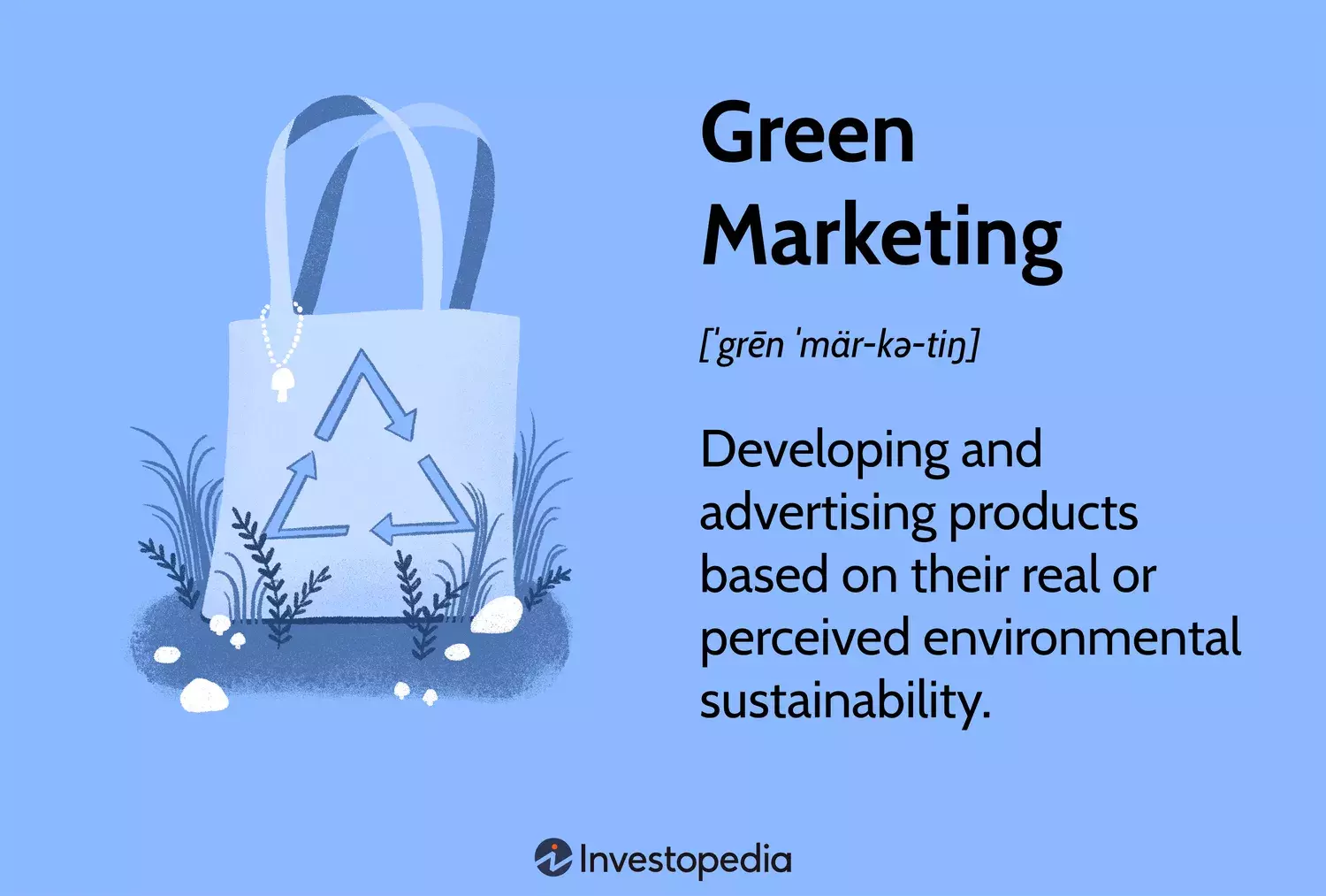 Understanding Green Marketing: Principles and Pitfalls