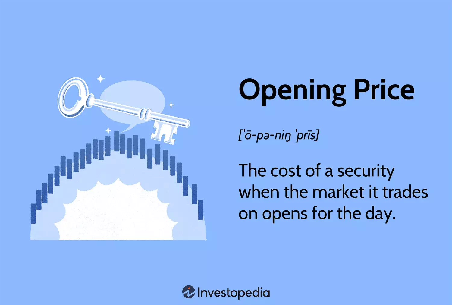 Understanding Stock Opening Prices and Their Trading Strategies