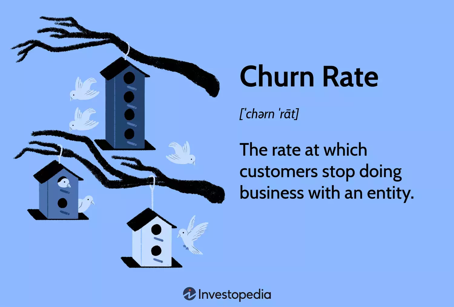 Understanding Customer Churn: Impact on Business and Growth Strategies
