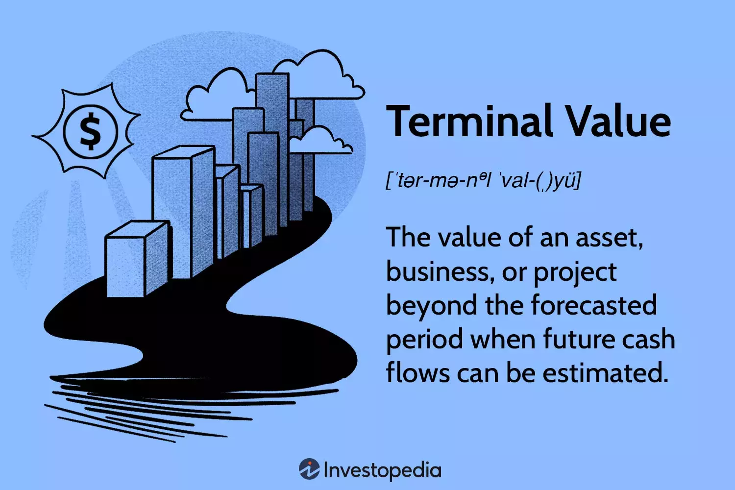 Understanding Terminal Value in Financial Analysis