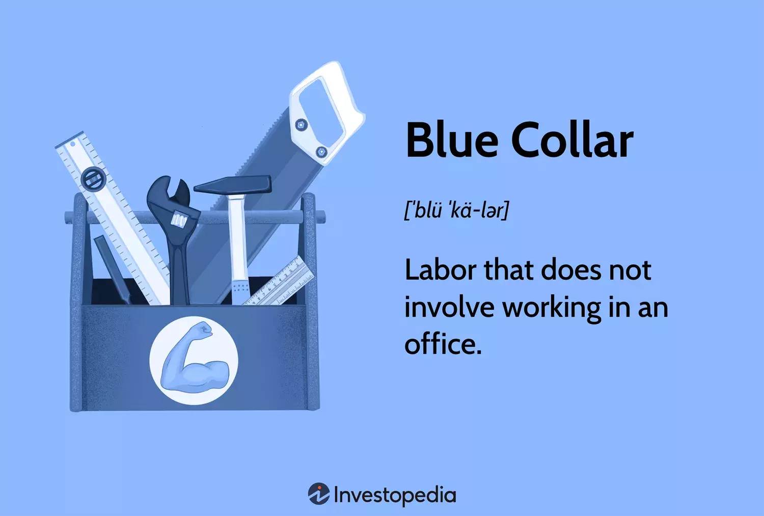The Evolution of Blue-Collar Professions: Skills, Wages, and Modern Relevance