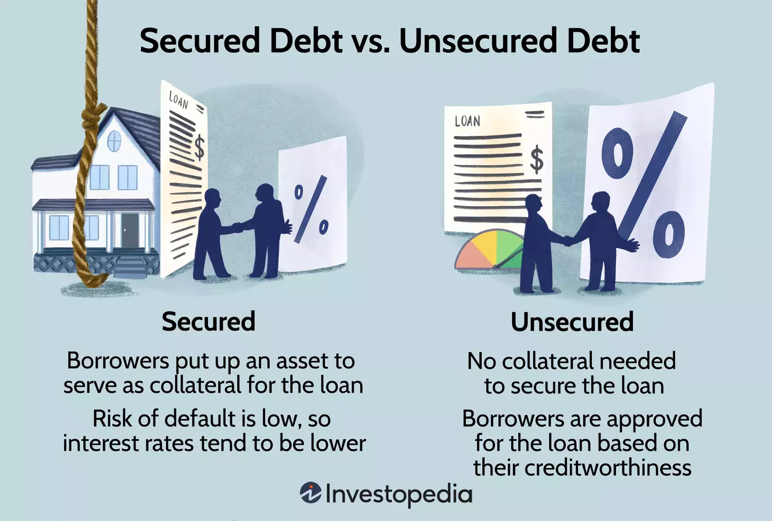 Understanding Secured and Unsecured Debt: A Comprehensive Guide