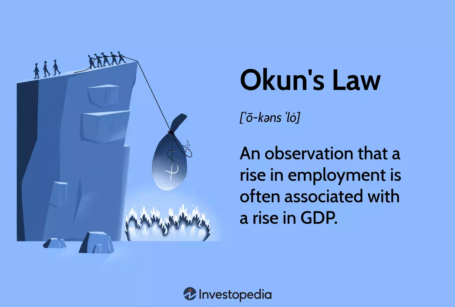 Understanding Okun's Law: The Interplay Between GDP and Unemployment