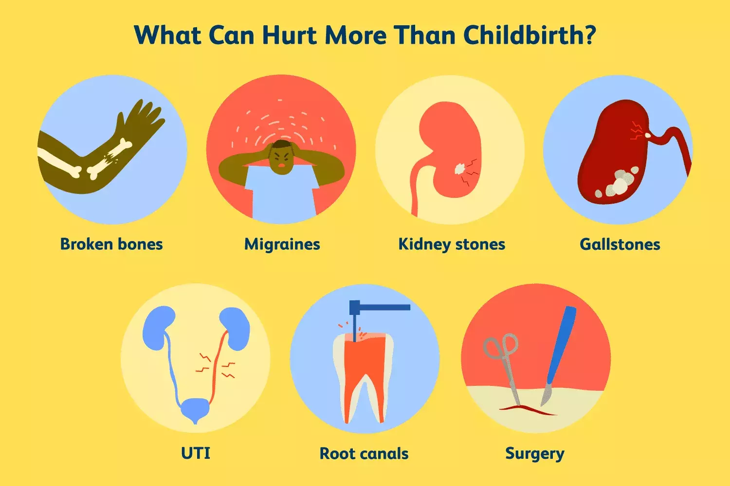 Understanding and Managing Childbirth Pain: What to Expect