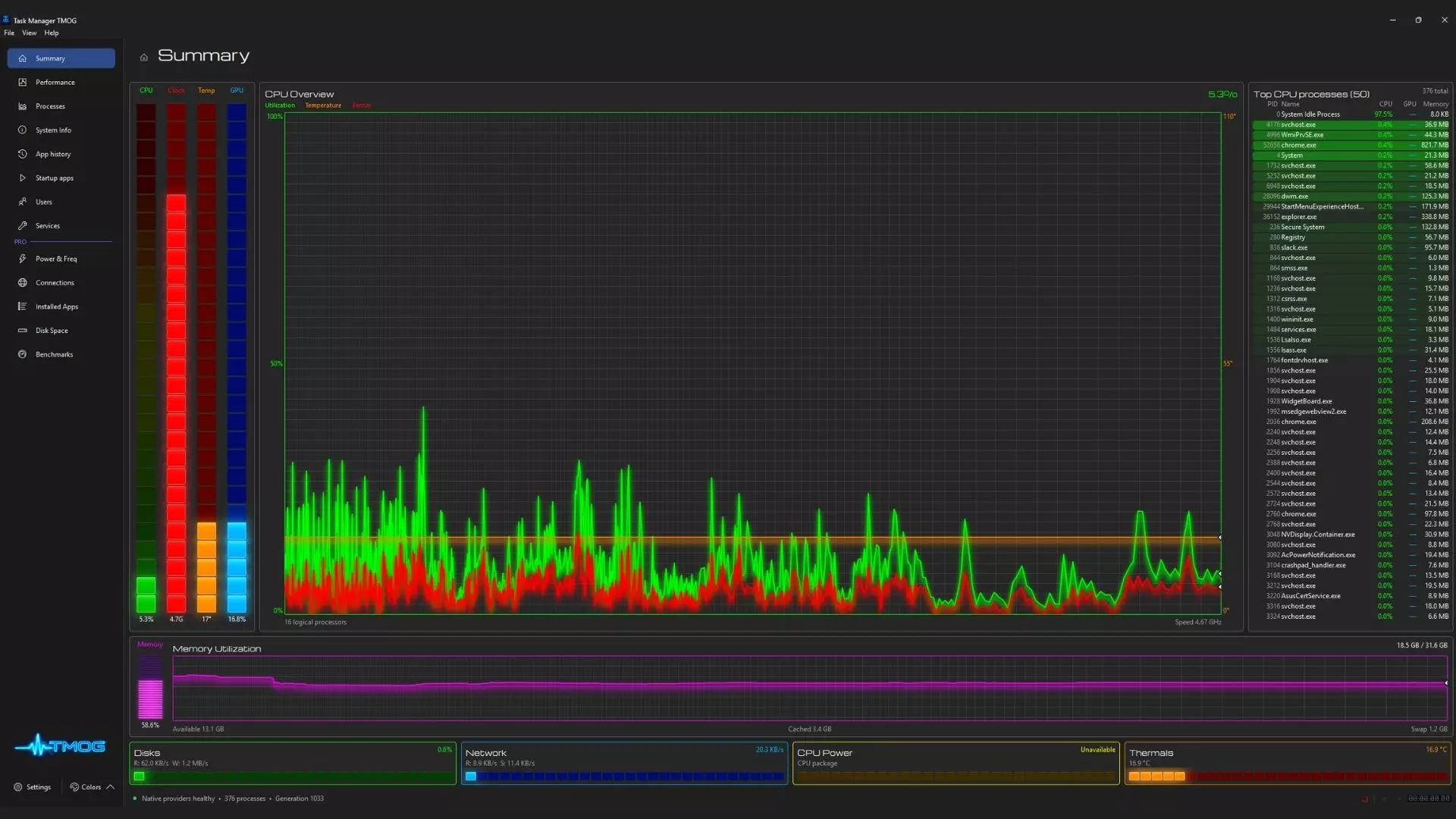 Task Manager OG: A Deep Dive into the Next-Gen System Monitor
