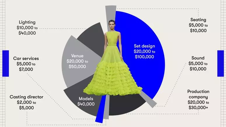 Independent Brands Embrace Runway Shows at NYFW with Flexible Approaches