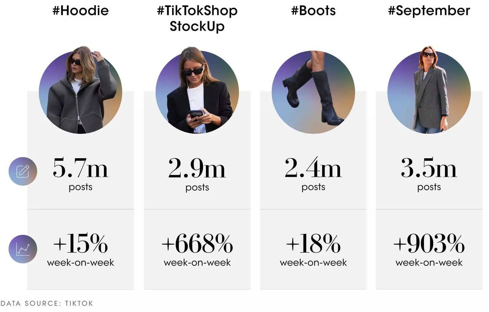 TikTok Trend Report: From Fashion to Football, the Latest Viral Moments