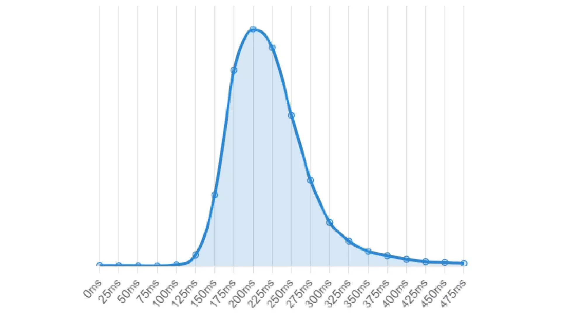 Unveiling the Impact of Gaming Mouse Technology on Reaction Times