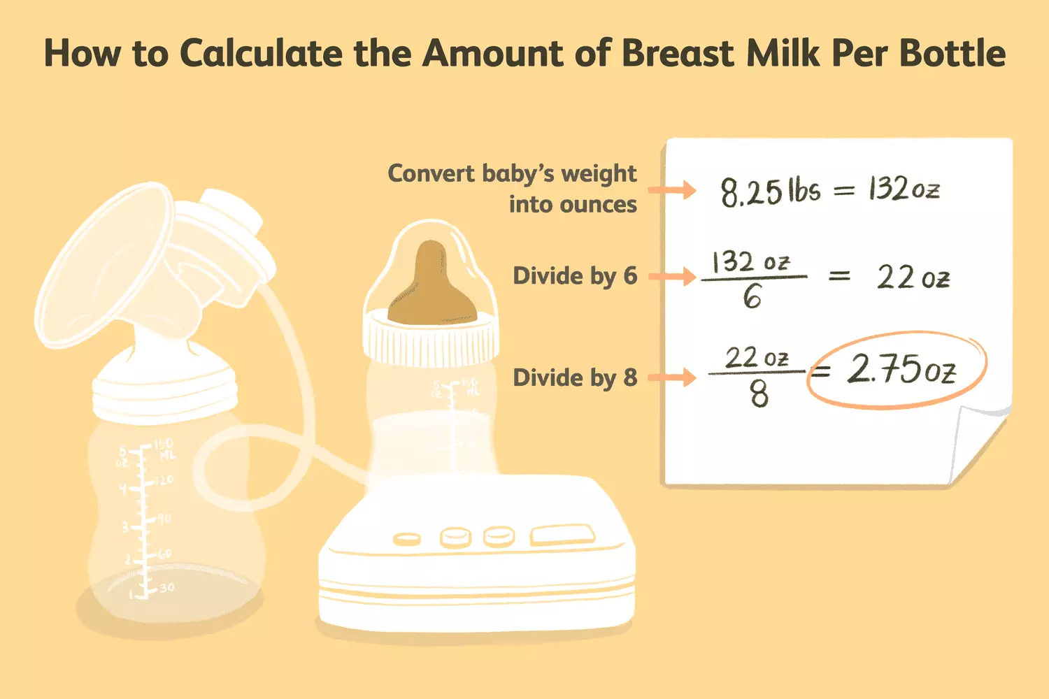 Optimal Breast Milk Intake for Newborns: A Comprehensive Guide