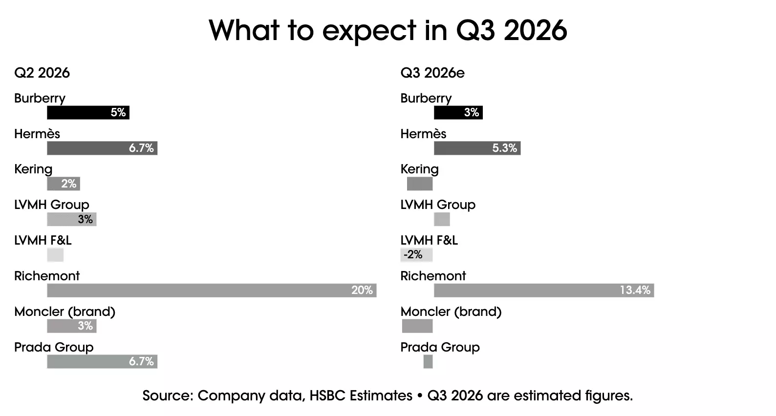 Luxury Market Navigates Q3 Headwinds: A Comprehensive Analyst Outlook