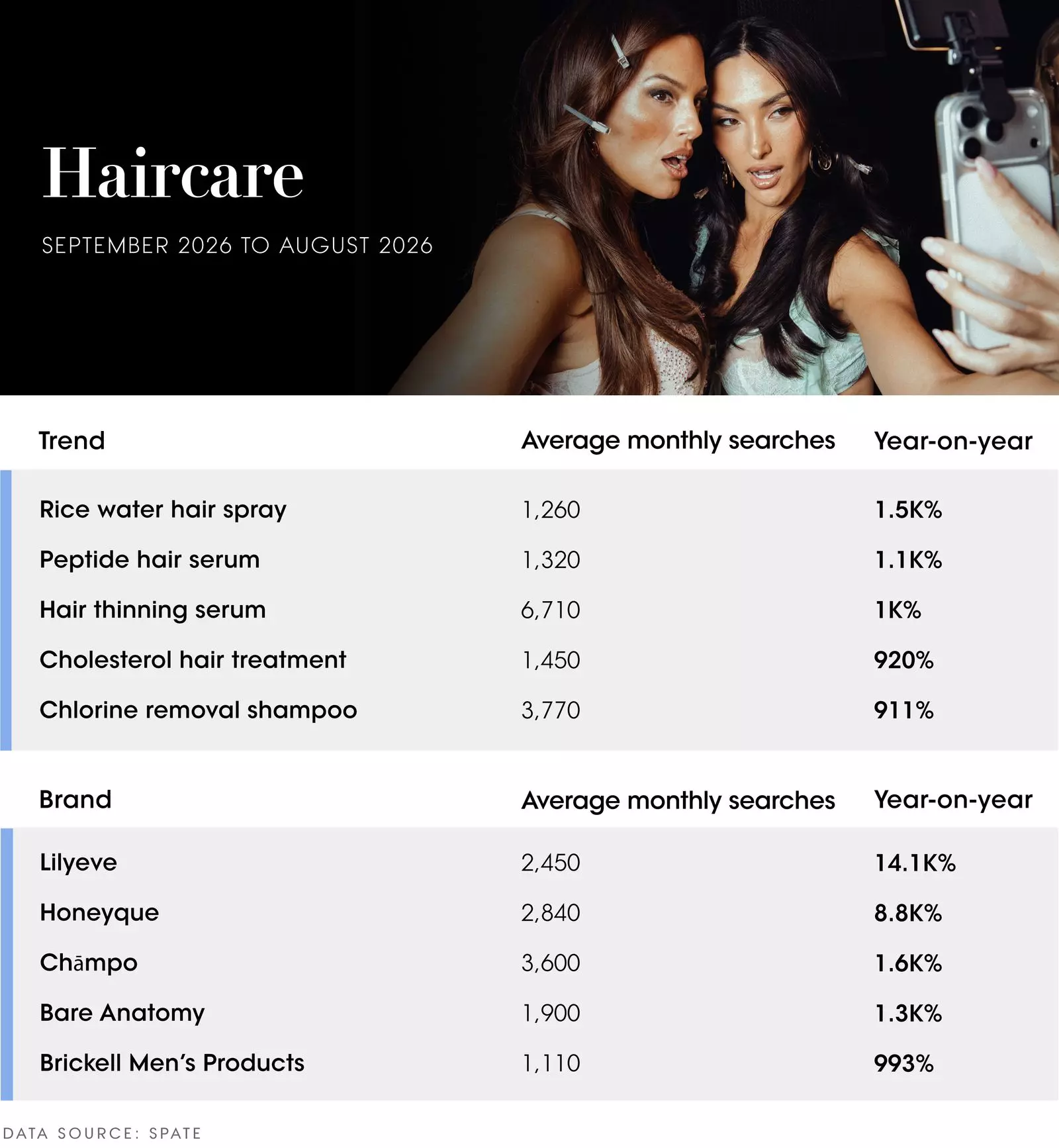 Global Beauty Trends: A Comprehensive Analysis of Emerging Products, Brands, and Consumer Behaviors